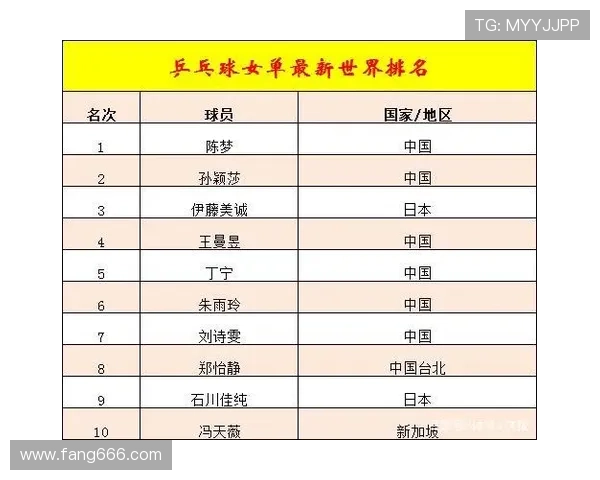 乒乓球个人能力排行榜揭晓北京乒乓球队荣登第十名引发关注