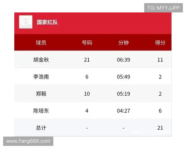 武汉篮球队强势崛起荣登全国篮球力量排行榜第五名 武汉篮球队强势崛起荣登全国篮球力量排行榜第五名